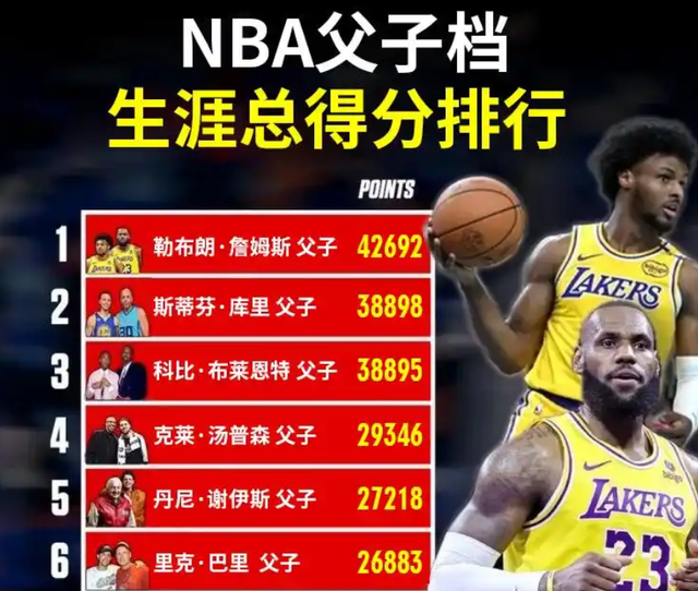 湖人不敌国王惊现奇葩一幕：詹姆斯父子三分7中2，儿子比老子准